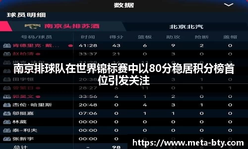 南京排球队在世界锦标赛中以80分稳居积分榜首位引发关注